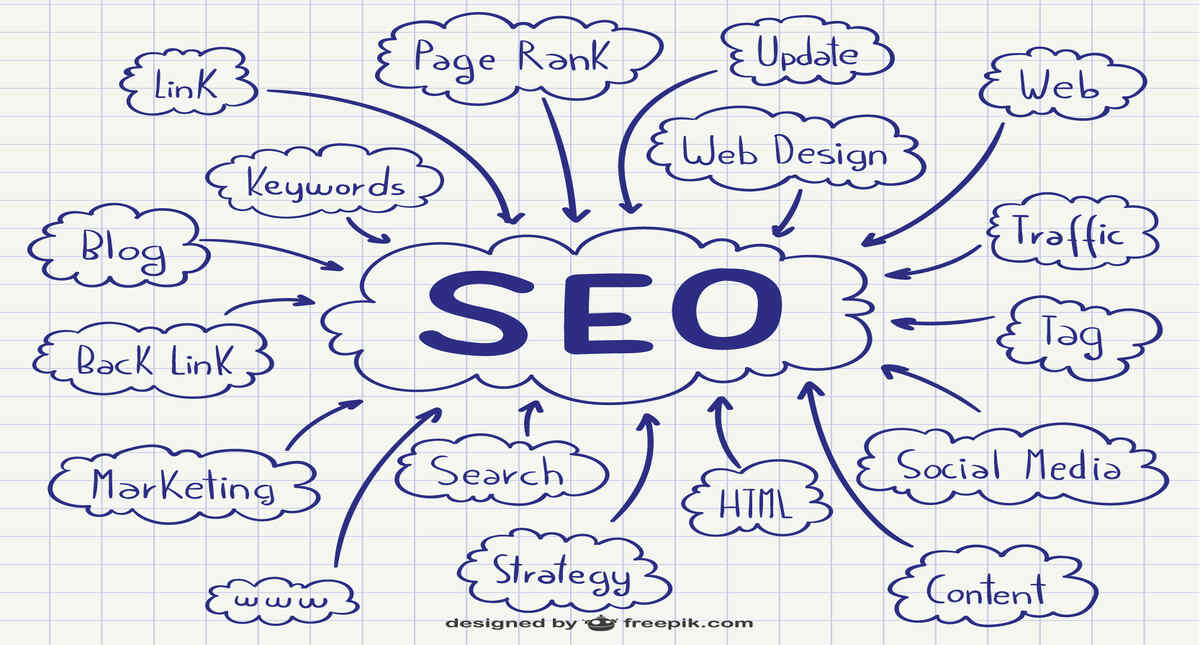How to Turn SEO Into a Scalable Growth Engine (Even Without Ads)